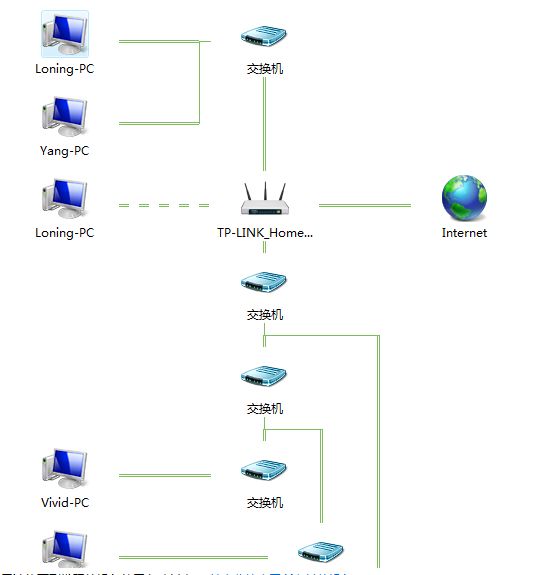 天津大学免费上网，IPV4及IPV6同时共享的解决方案