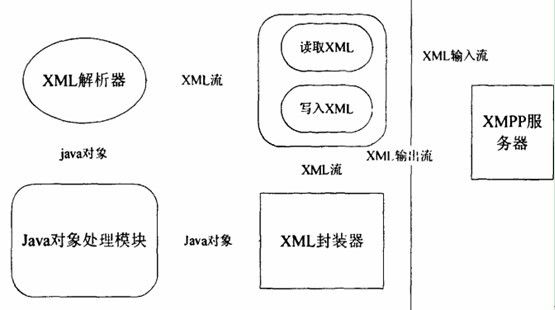 基于XMPP协议的Android即时通信系