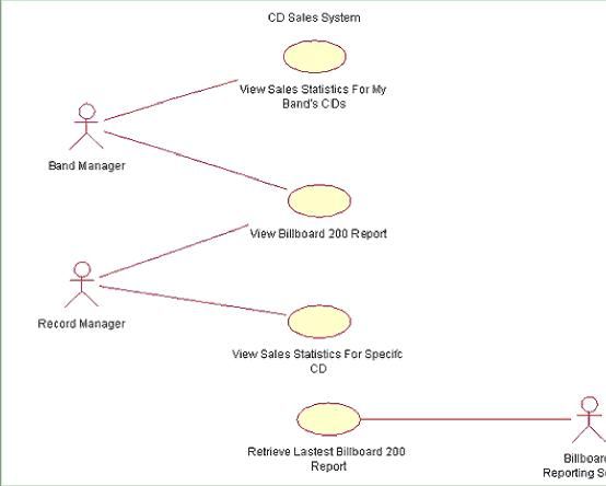 统一建模语言(UML)简介