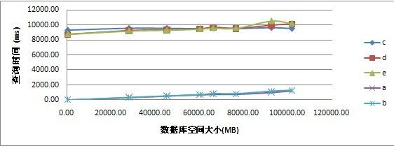 Image类型对数据库查询的影响