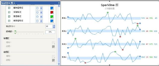 Sparklines数据波普化视图——数据小型可视化工具[z]