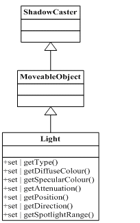 Demo_Lighting