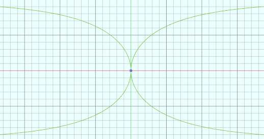 数学图形(1.35)Kappa curve