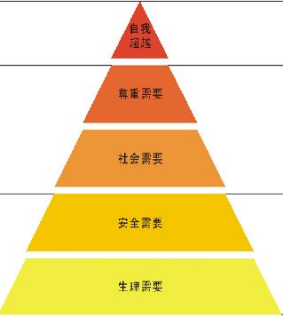 【管理心得之九】奉劝那些把组织“玩弄于鼓掌之间”的OL们。（别让组织看见此篇）