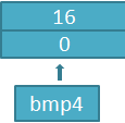 从汇编看c++中指向成员变量的指针(二)