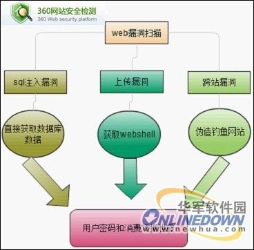 团购网站安全性普遍堪忧