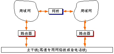 流媒体 8——因特网 tcp/ip