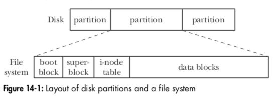 《Linux/Unix系统编程手册》读书笔记9（文件属性）