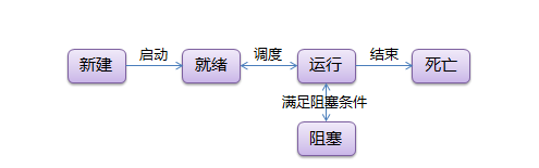 Python 学习入门（21）—— 线程