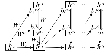 Deep learning：四十九(RNN-RBM简单理解)