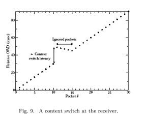 pathload --有效的网络带宽估计方法