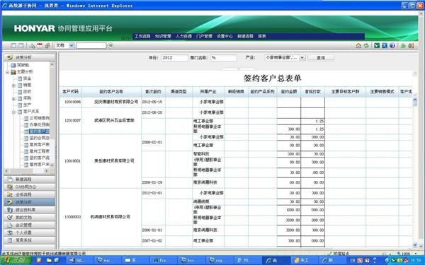 鸿雁电器oa系统中决策支持模块效果