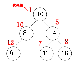 6天通吃树结构—— 第三天 Treap树