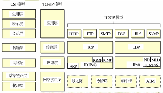 [WorldWind学习]19.WebDownload