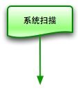 画好Web流程图、描述信息结构和交互设计的图示词汇表