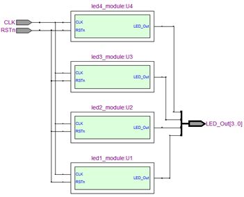 FPGA 流水灯
