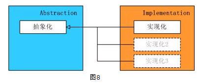 设计模式——结构型模式总结（Structural Pattern）