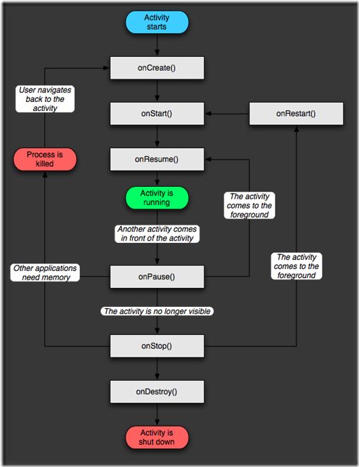 activity_lifecycle