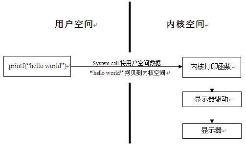 ADS semihosting与硬件重定向