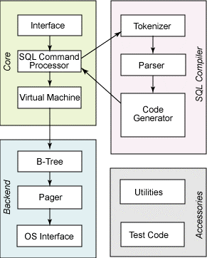 [JIT_APP]Android SQLite简介