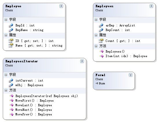 .NET常用设计模式——迭代器模式