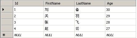 NHibernate 组件基础 (第六篇)