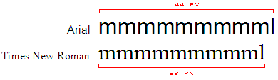Widths of same text in different fonts