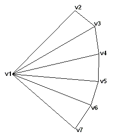 2、顶点缓冲