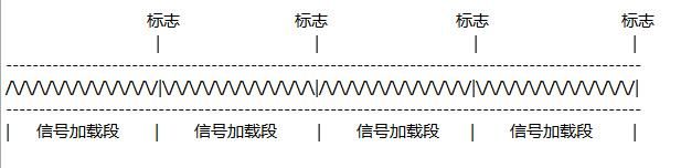 用DirectX Audio和DirectShow播放声音和音乐（4）