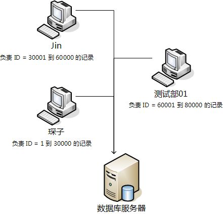 抓取单词音节