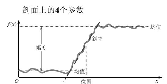 边缘检测原理