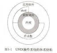 UNIX环境高级编程_学习笔记(一)