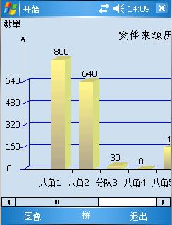 GDI+ 绘制统计图(2D、3D)