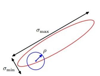 PRML读书会第十一章 Sampling Methods（MCMC， Markov Chain Monte Carlo，细致平稳条件，Metropolis-Hastings，Gibbs Sampling，Slice Sampling，Hamiltonian MCMC）