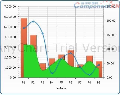 AnyChart图表控件使用指南(二)