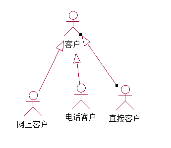 UML用例图--入门