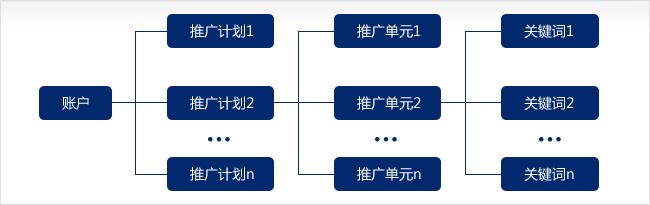 设计中的Less和More