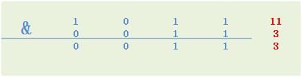 逻辑与（&&）与按位与（&）的不同