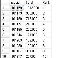 SQL2005新增函数
