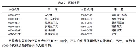 读Windows核心编程-2-字符和字符串