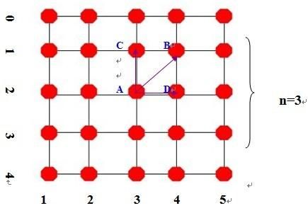 POJ1408-Fishnet