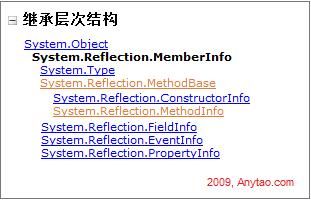 [你必须知道的.NET]第二十五回：认识元数据和IL（中）