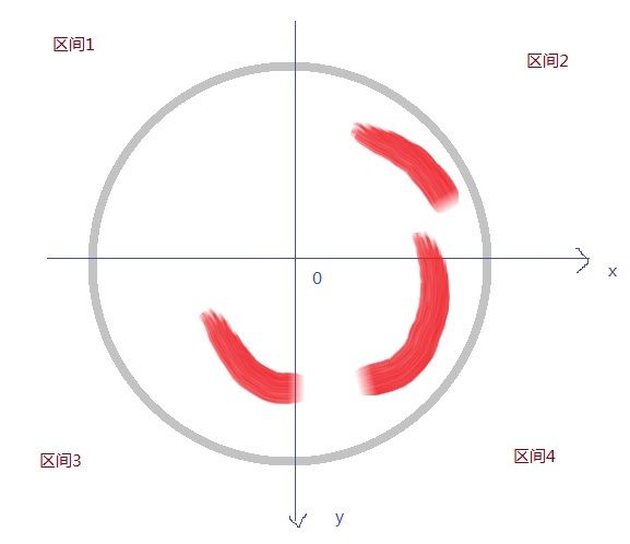 WP7应用开发笔记(4) 圆形滑动控件实现