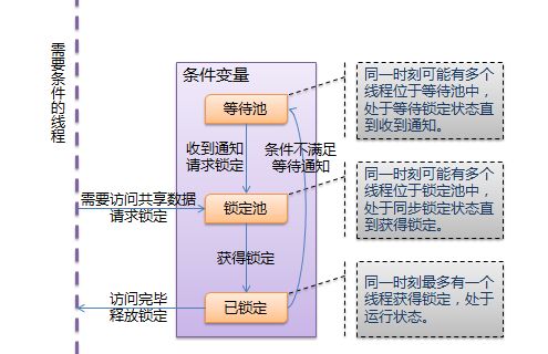 Python 学习入门（21）—— 线程