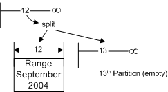 ms345146.sql2k5partition_08(zh-cn,SQL.90).gif