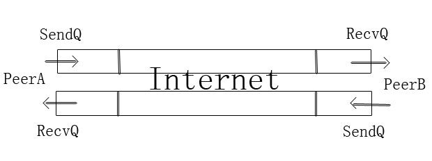 socket 编程入门教程（三）TCP原理：7、TCP连接的关闭