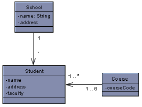  association,aggregation,composition有什麼差別? (OO) (UML) (C/C++)