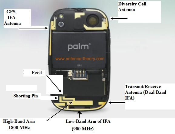 IFA Basics