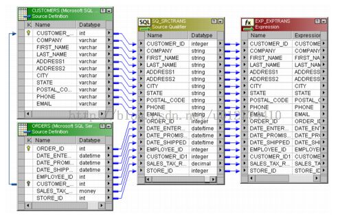 Informatica 常用组件Source Qualifier之三 联接查询