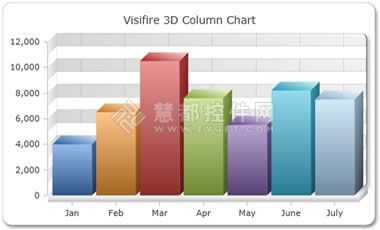 .net图表工具汇总